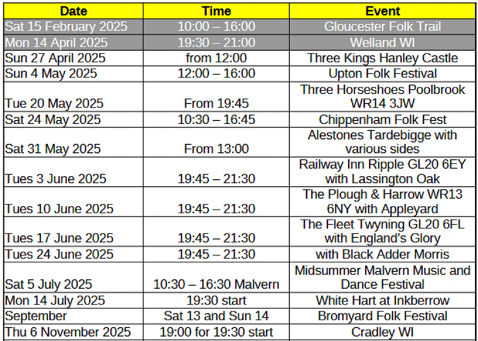 Events