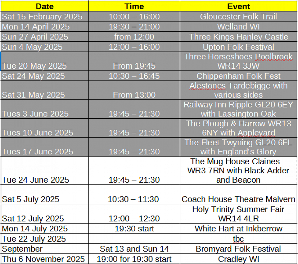 Events