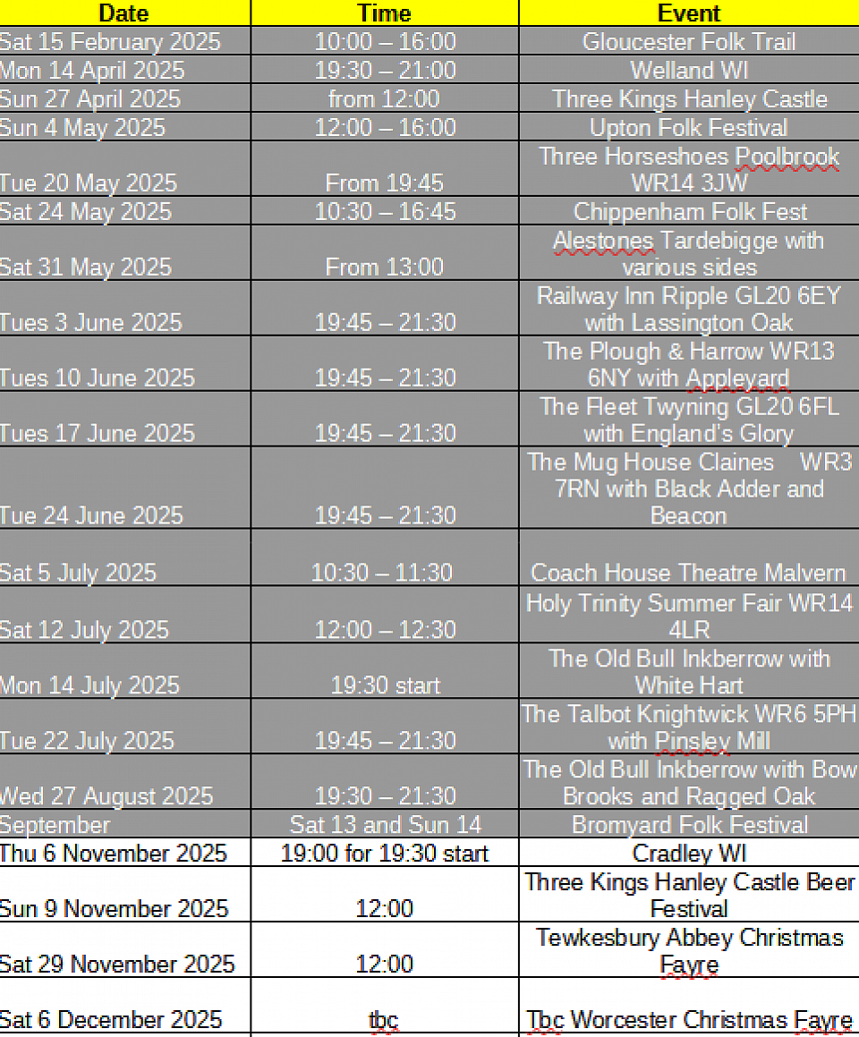 Events
