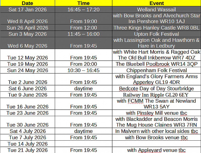 Current calendar